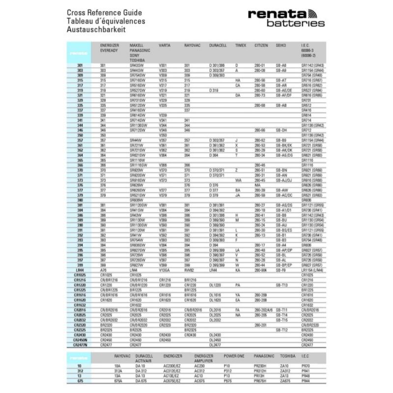 BATTERY RENATA 335 SR 512 SW SINGLE PACKING