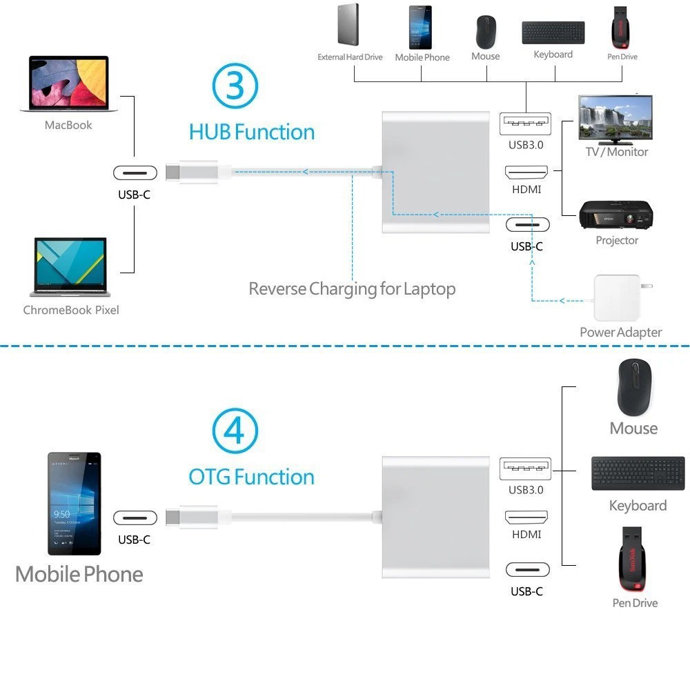 Converter USB 3.1 Type-C to PD USB 3.0 Konektor HDMI Connector Adapter