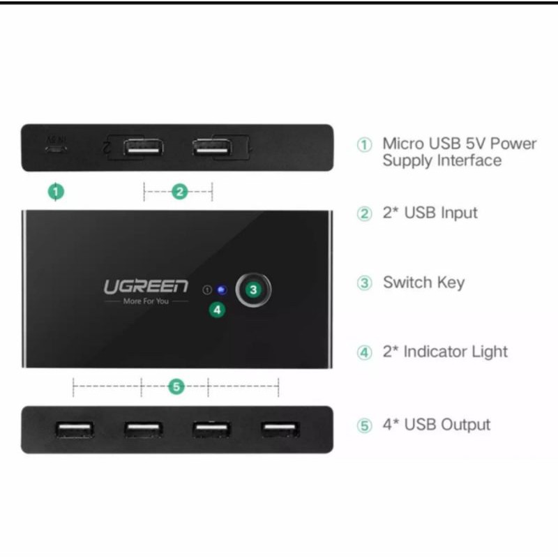 Ugreen USB Share Switch Selector 4 Usb - Ugreen Switch Selector Share 4 Port Hub Berbagi 2 Komputer