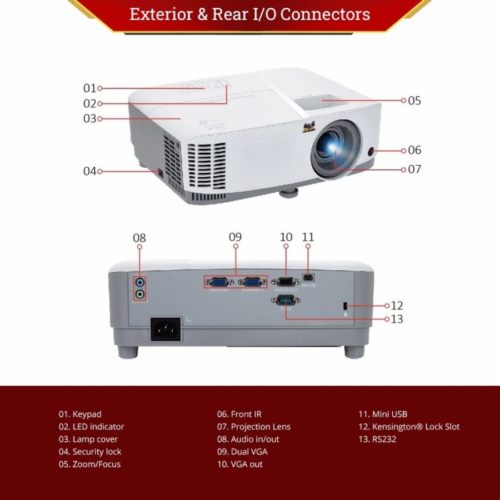 PROYEKTOR VIEWSONIC PA500S PA503XE PA503SE BUSINES PROJECTOR 4000 LUMENS RESMI 3TH