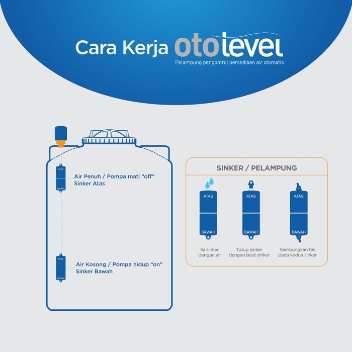 otolevel Radar Penguin Switch - Pelampung air bola otomatis toren air tangki tandon Original pinguin automatic water level