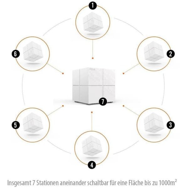 Tenda Nova MW6 AC1200 3Pack Wireless Router Whole Home Mesh isi 3 MW 6
