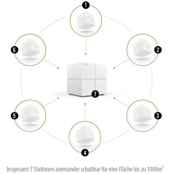 Tenda Nova MW6 AC1200 1Pack Wireless Router Whole Home Mesh isi 1 MW 6