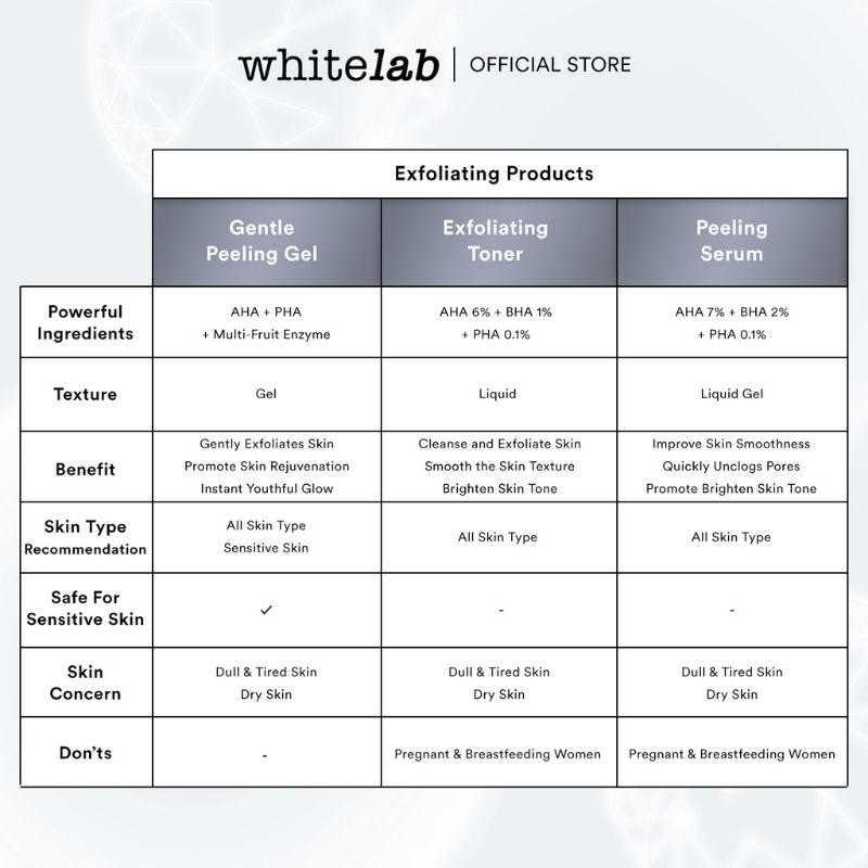 WHITELAB GENTLE PEELING GEL