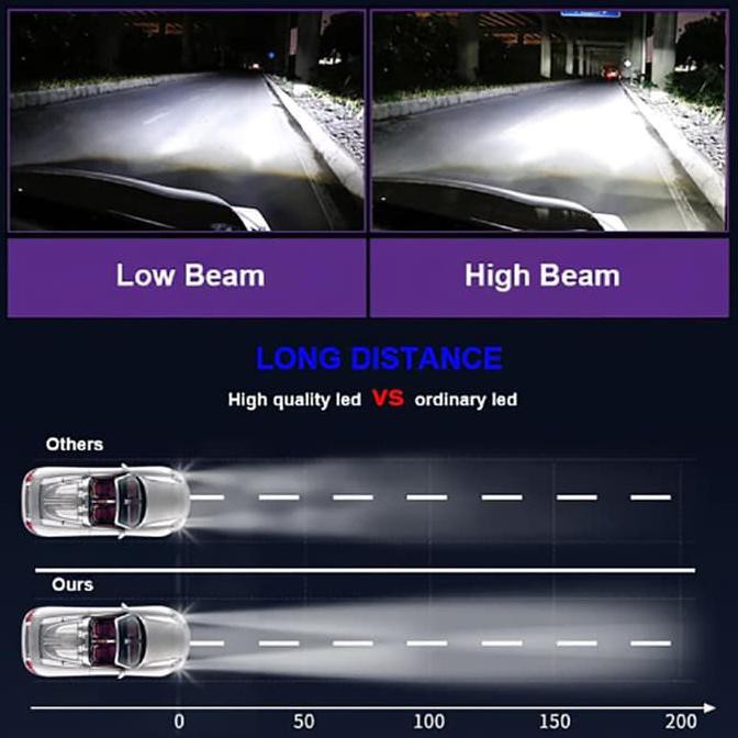 Lampu C6 Led 36W Cob Mobil Socket H4