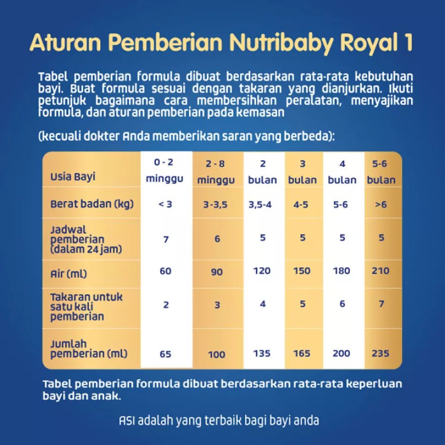 Nutribaby Royal 1 800gr