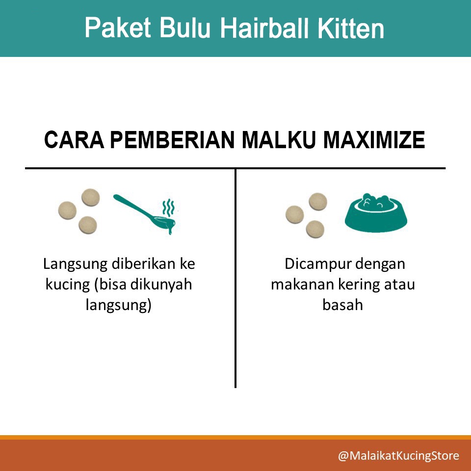 Paket MALKU Bulu Hairball Kitten - MALKU Vitamin