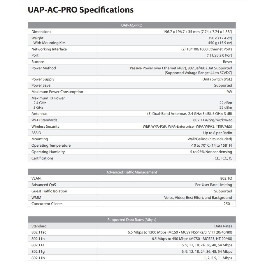 Ubiquiti UAP AC PRO Unifi Access Point AC PRO