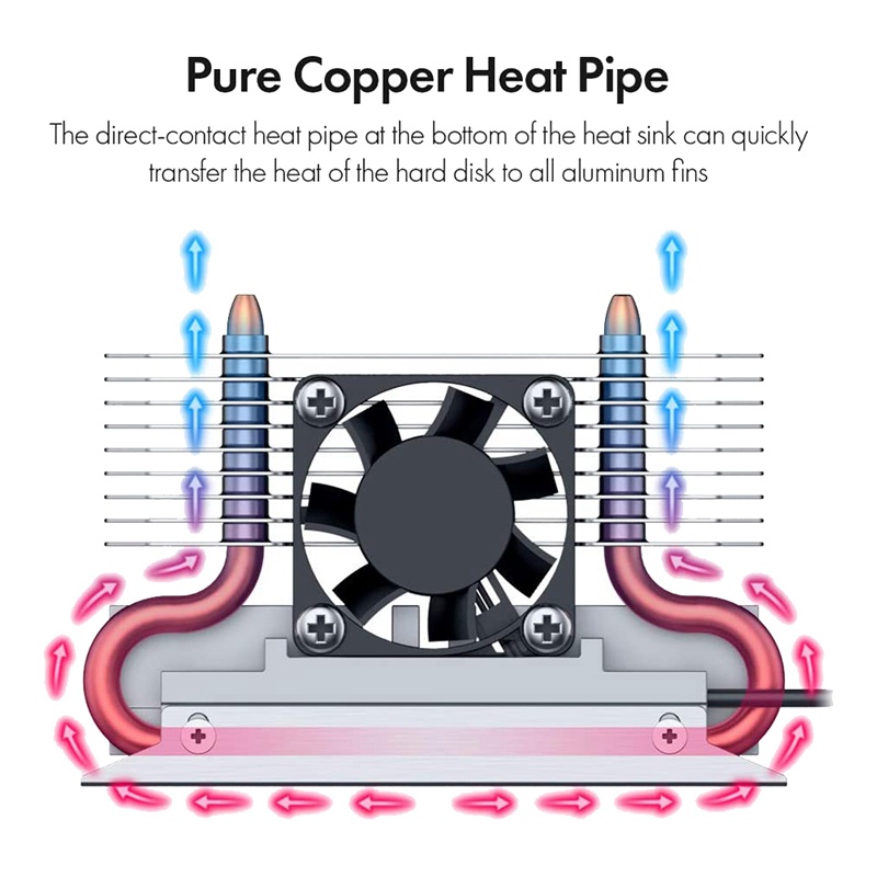 Ineo M.2 2280 SSD Rocket Heatsink Built-in Cooling Fan,with 4 Pure Cooper Heatpipes and 30mm RPM Fan