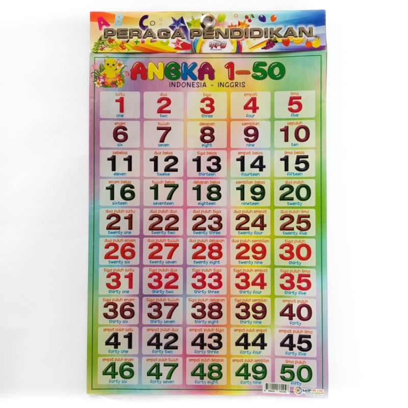 

poster Number Angka 1-50 best seller ,mapplus
