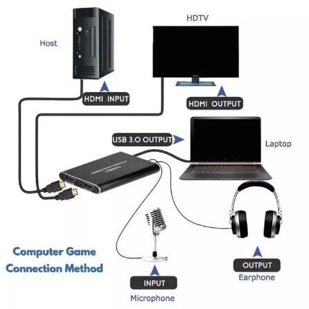 USB 3.0 HDTV Video Capture 4K 60FPS With Port Mic HU30 HU60 / XBT