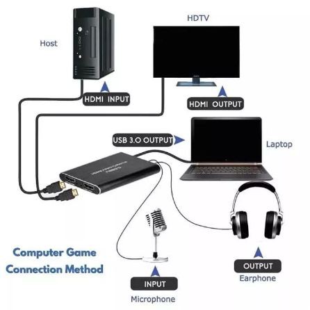 USB 3.0 HDTV Video Capture 4K 60FPS With Port Mic HU30 HU60 / XBT CAPTURE CARD