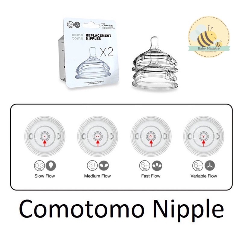 Comotomo Replacement Nipple / comotomo nipple / comotomo dot pengganti