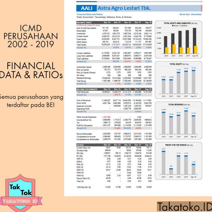 Icmd / Ringkasan Laporan Keuangan Perusahaan Bei 2002 - 2019 (Skripsi)