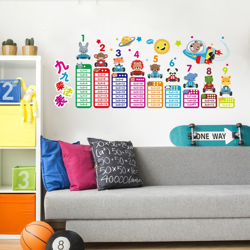 Reliza Wall Sticker Perkalian Study Anak Stiker Dinding LDR727