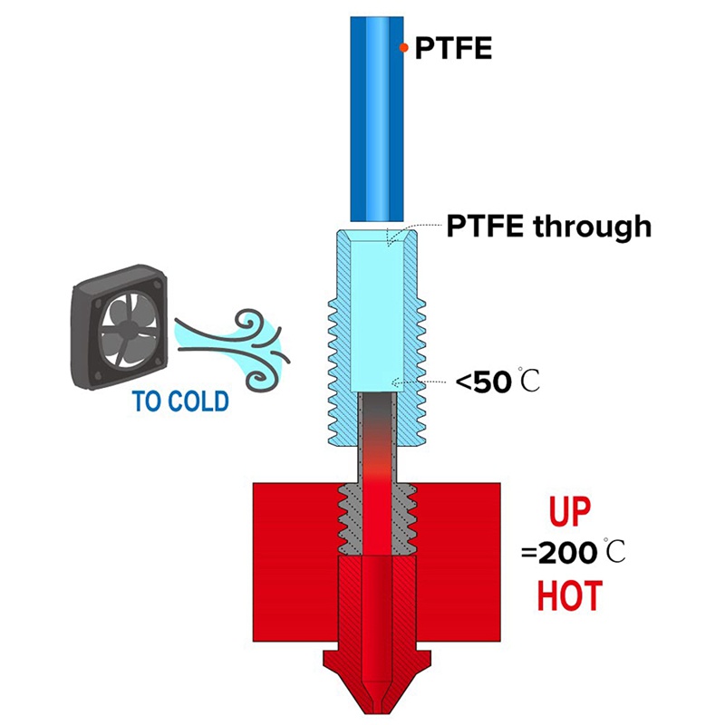 All-Metal Bi-Metal V6-TCrazy Heatbreak Titanium &amp; Copper 3D Printer Nozzle Bimetal Throat for 1.75mm V6 Hotend Heater