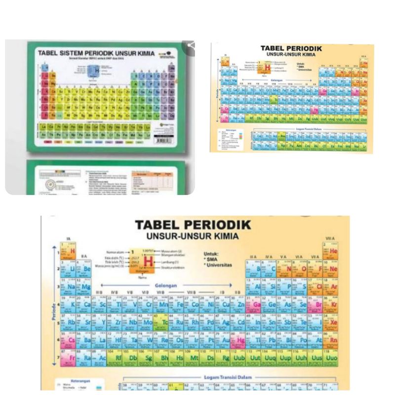 Tabel Periodik Unsur-Unsur Kimia SMA & Universitas (Ukuran Besar & Kecil)