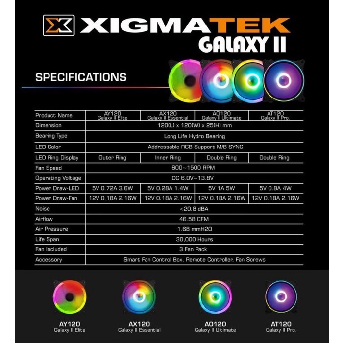 Xagatek Galaxy II Pro 3 Pack Fan 120mm Hub + Controller