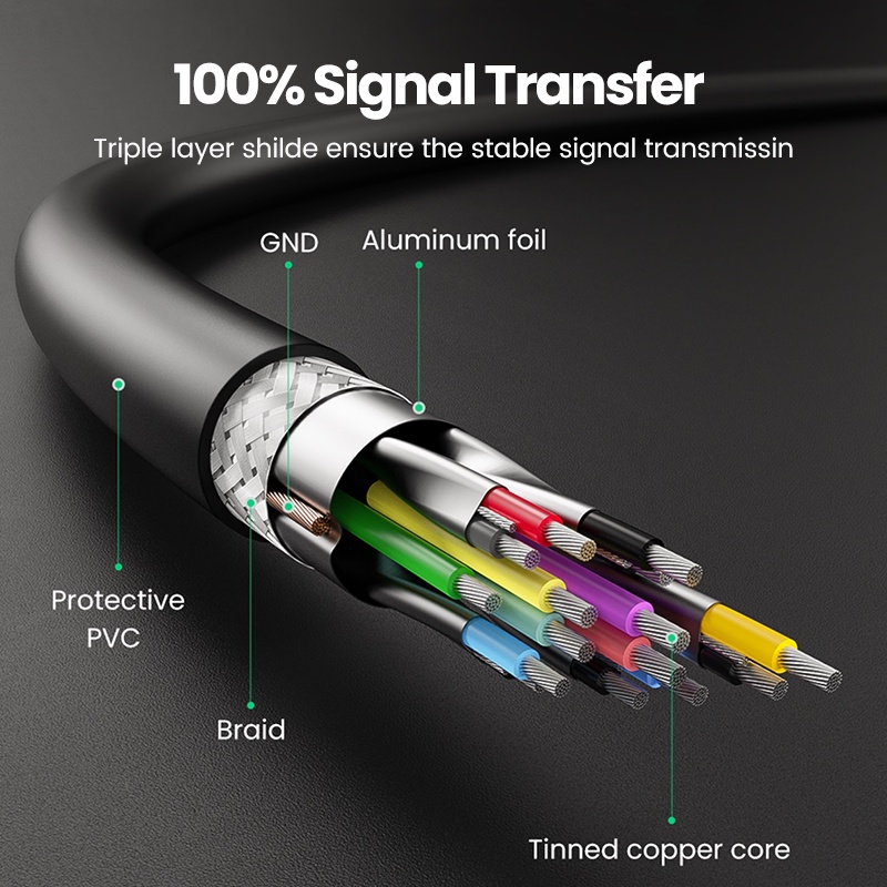 【Stok Produk di Indonesia】Ugreen 1M Kabel Data / Charger USB 3.0 Tipe A Male to Male Panjang 1M