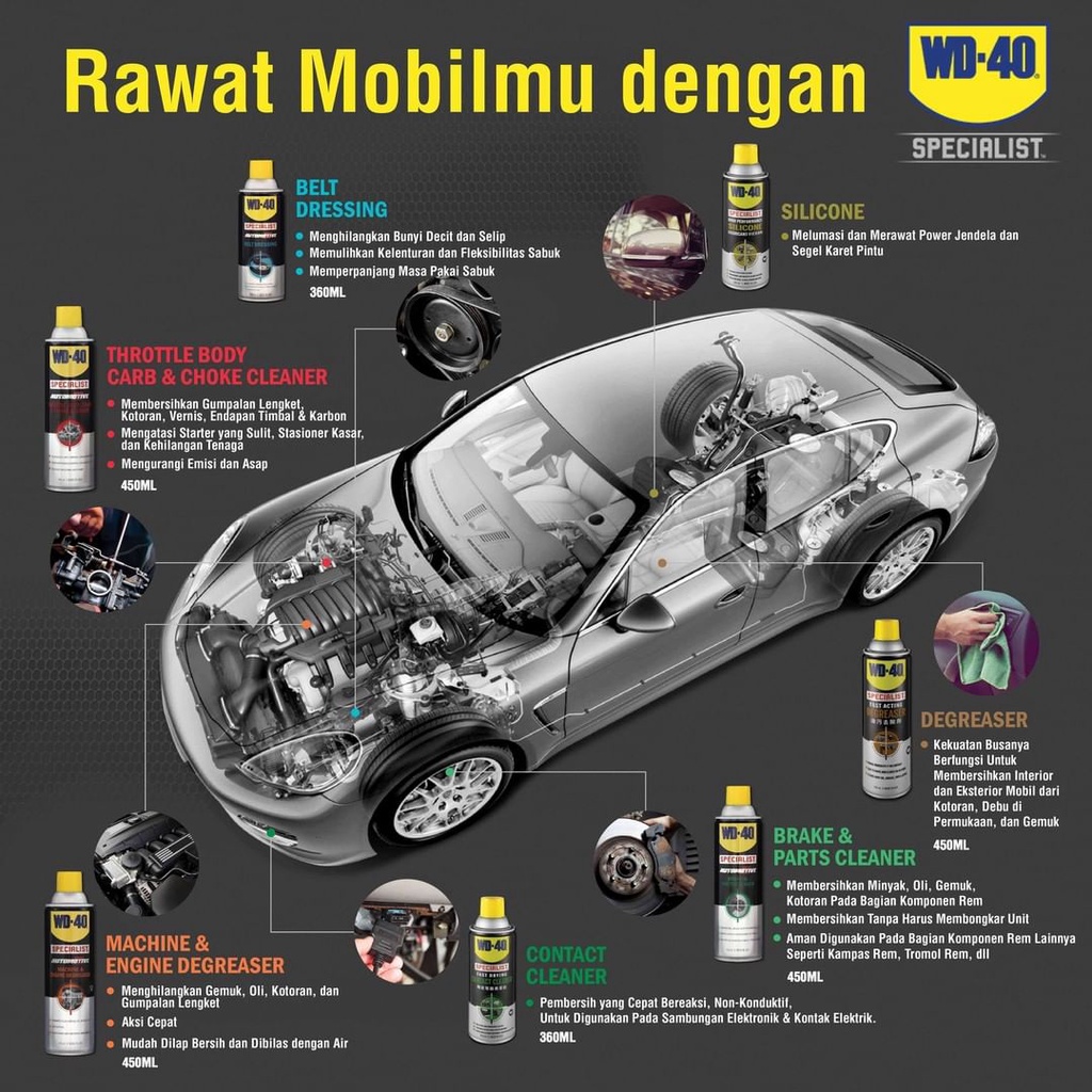 Pelumas Anti Karat Cairan Pembersih Mesin Kendaraan WD40 Machine &amp; Engine Degreaser 450ml