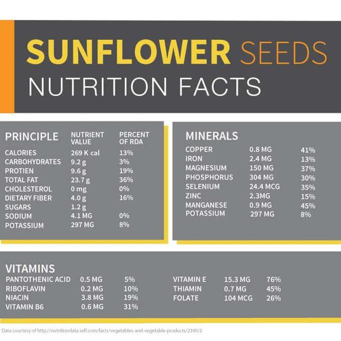 

Sunflower Seeds 250Gr ( Biji Bunga Matahari )