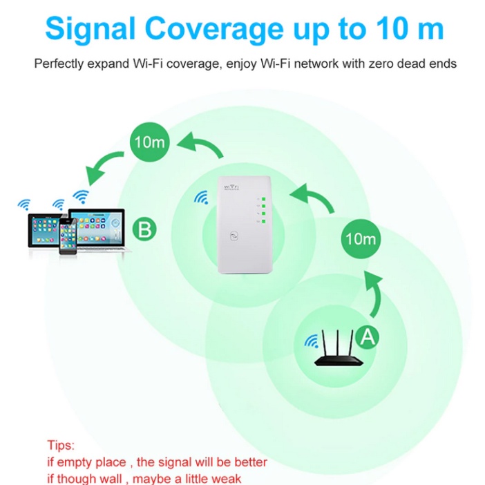 Repeater Amplifier Router Signal300Mbps alat penguat jaringan sinyal WIFI