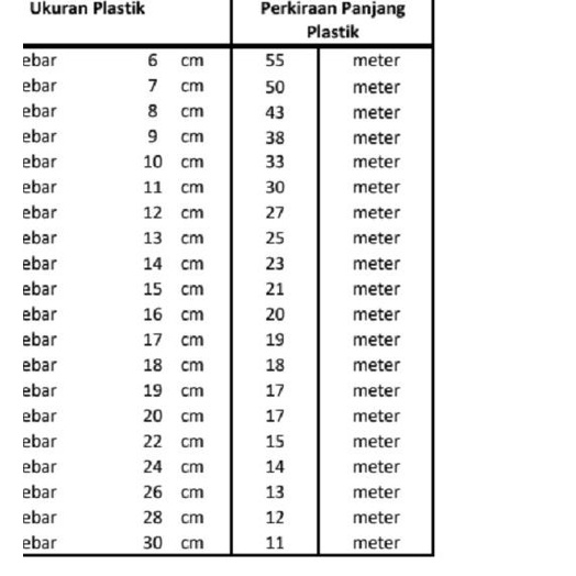 

❈ Plastik segel/Shrink Film, Lebar 18 cm , berat 300 gram ☼