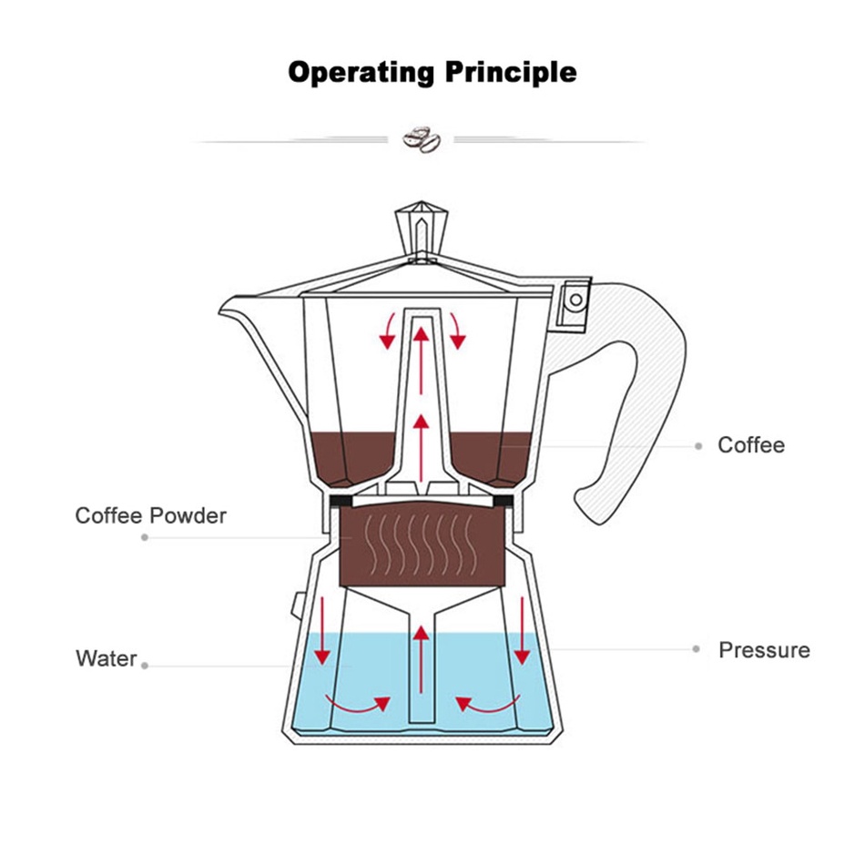 Moka Pot Kopi Teh Teko Stovetop Filter Espresso Coffee Maker