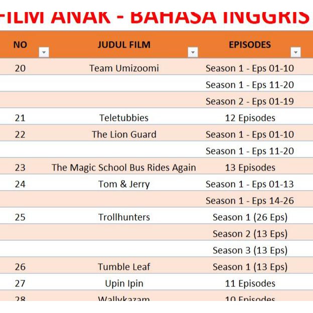 Flashdisk 32 Gb + 1000 Lagu Anak & 40 Episodes Film Anak Barang Baik