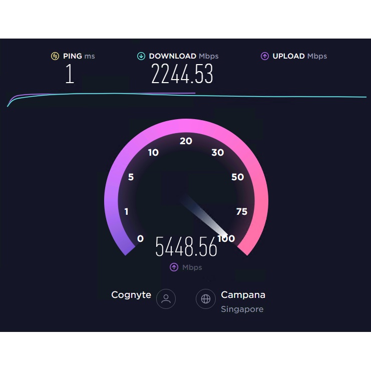 RDP Windows RAM 32 GB Murah Bergaransi 30 Hari