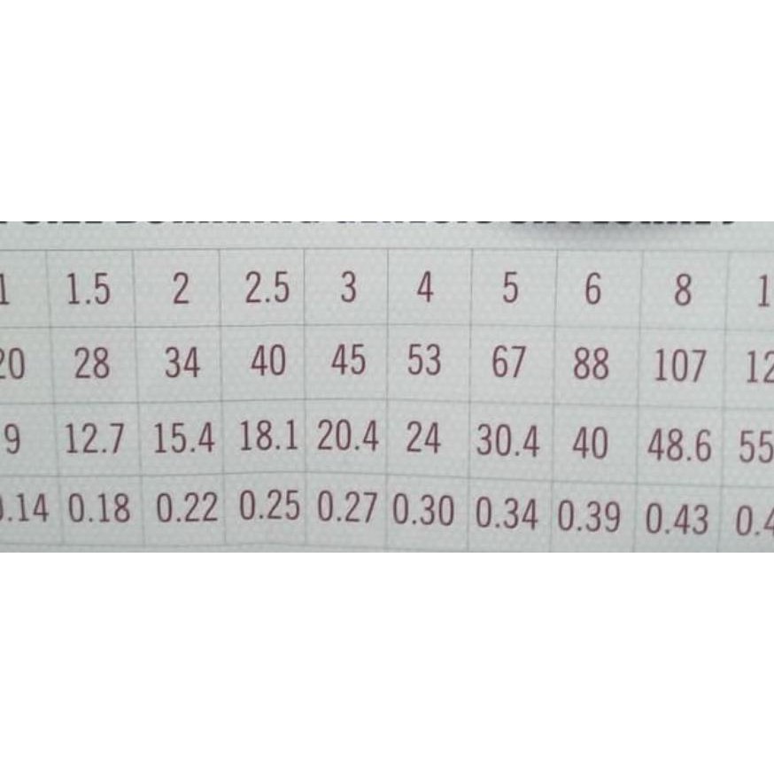 ✥ Benang PE duraking genesis PE 1-10 ❊