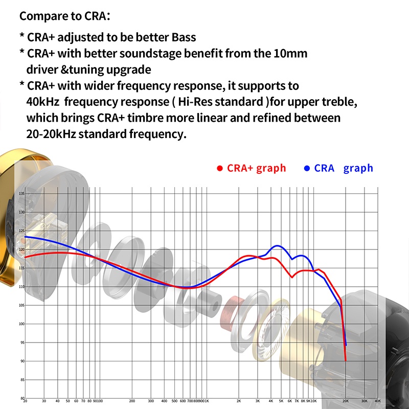 Cca CRA + Earphone In Ear HiFi Dengan Fitur Noice Canceling