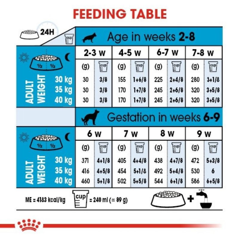 Royal Canin Maxi Starter 4kg Makanan Anjing Maxi Berat 26-44kg Dog Food Anakan &amp; Induk Menyusui