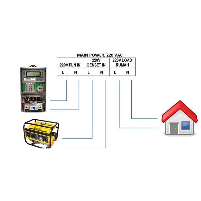 Panel Ats Amf 5500 Watt Pln Genset Starter & Choke Otomatis