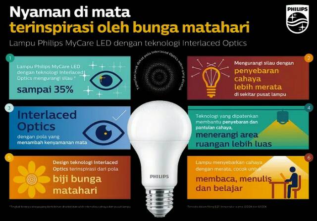 Lampu Philips led bulb 5w 6w 7w 8w 9w 10w 11w 12w 14.5w  my care paket beli 3 gratis 1 5 6 7 8 14 w watt multipack Paket 4pc hemat garansi resmi