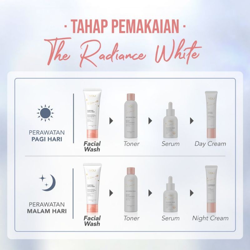 YOU The Radiance White Purifying Facial Foam New Formula 100gr