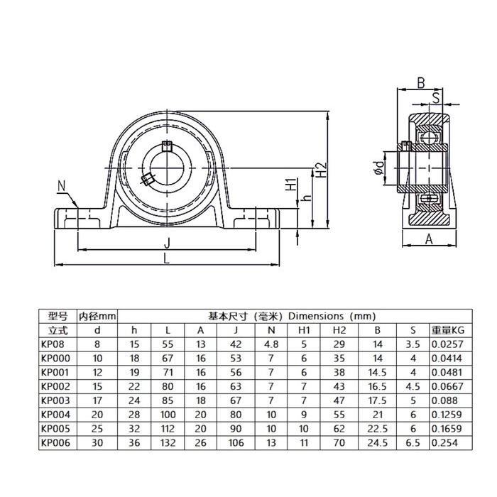 Pillow Block Bore KP002 15mm Zinc Alloy Metal Ball Bearing shaft KP 15