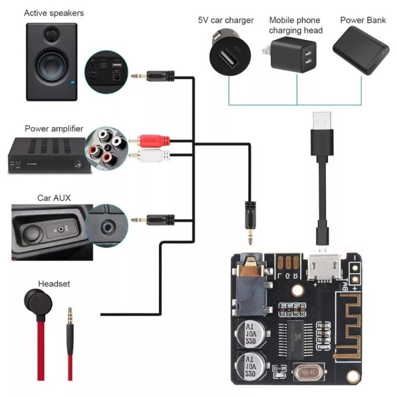 Mini Modul MP3 Bluetooth HIFI Stereo Audio Receiver Amplifier stereo Wireless WAV Decorder