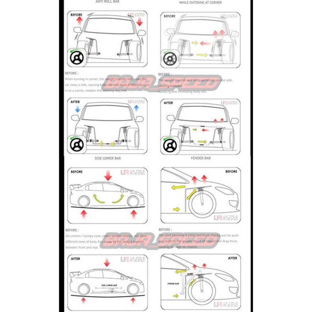 Ultra Toyota C Hr La4 Stabilizer Sway Roll Panhard X Strut Bar Lca Aksesoris Variasi Modifikasi Shopee Indonesia