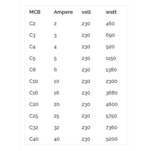 MCB Szmr 2A - 25A