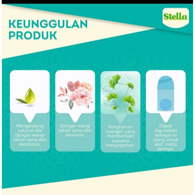 Pengharum Ruangan Otomatis Stella Matic + Refill