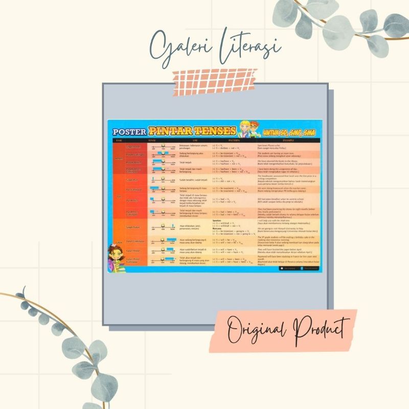 Poster Pintar Tenses Untuk SD,SMP,SMA