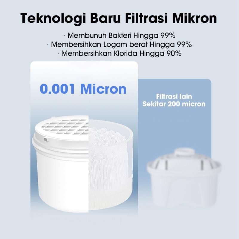 Samono SW-WFPW26 Water Purifier Ketel Filter Air Minum