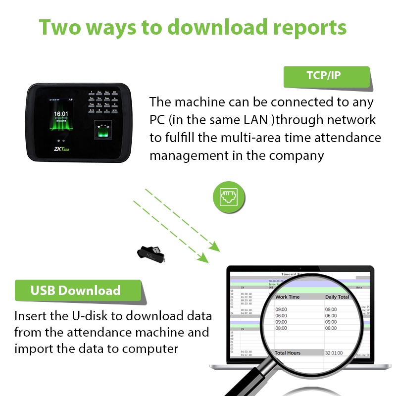 ZKTeco Mesin Absensi Sidik Jari &amp; Pengenal Wajah  Dapat dihubungkan ke kabel jaringan, mendukung 2 perangkat lunak- MB460