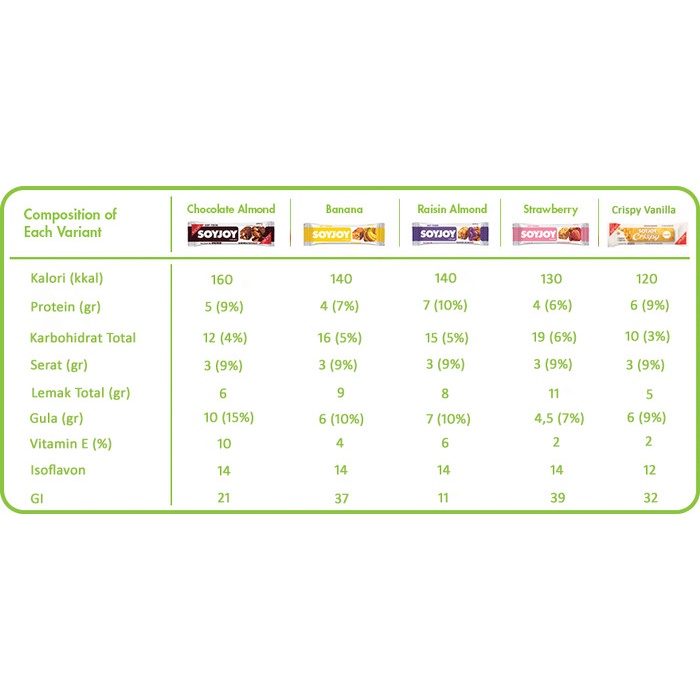 SOYJOY All Variant Snack Cemilan Gluten Free - 30gr