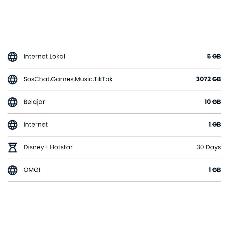 Perdana internet extra unlimited  OMG 2 bulan 3000GB