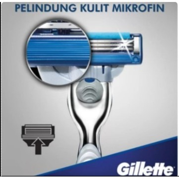 Gillette Mach 3 TURBO Mach3 Gilette Razor Handle / Cartridges / Refill isi ulang isi 2 isi 4  Pisau Alat Cukur Shaver Cukuran Pria Jenggot Kumis Set Starterpack 3D Motion Starter pack