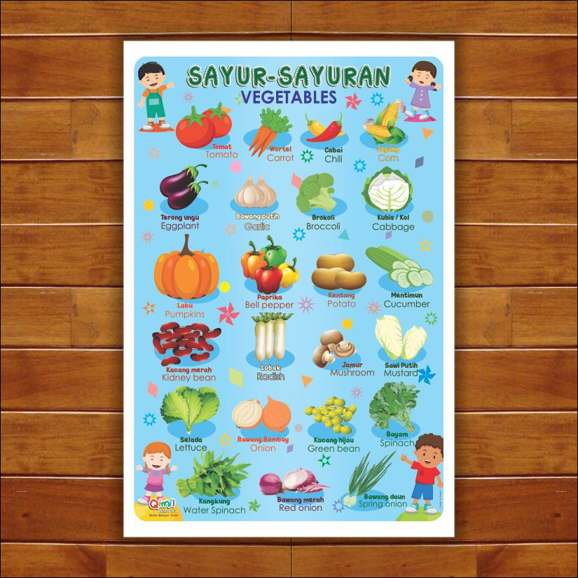 Poster belajar anak  TK PAUD media belajar Mengenal sayur 