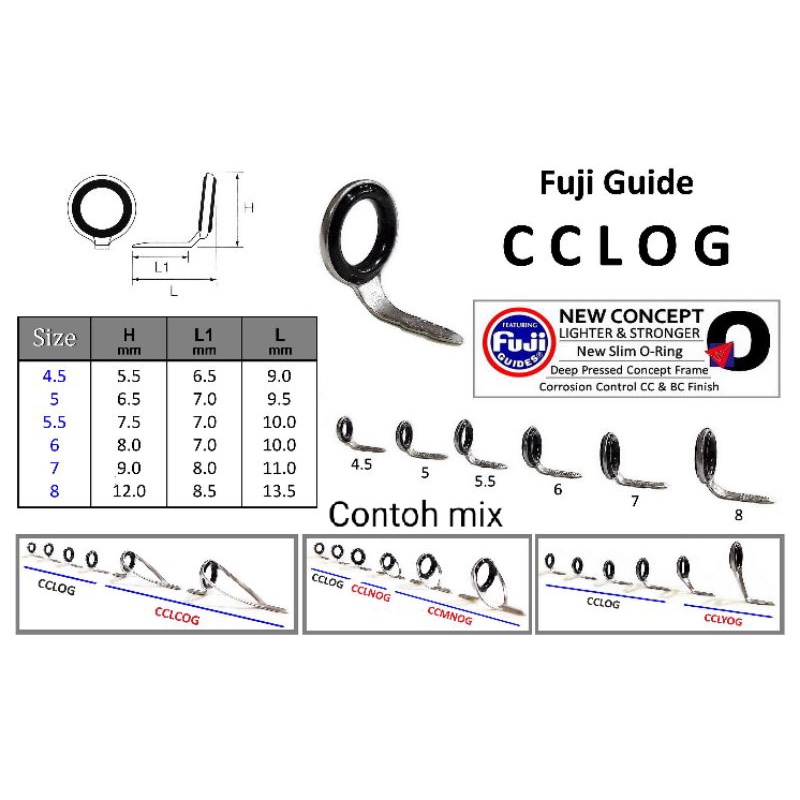 Ring Guide FUJI Oxcide CCLOG