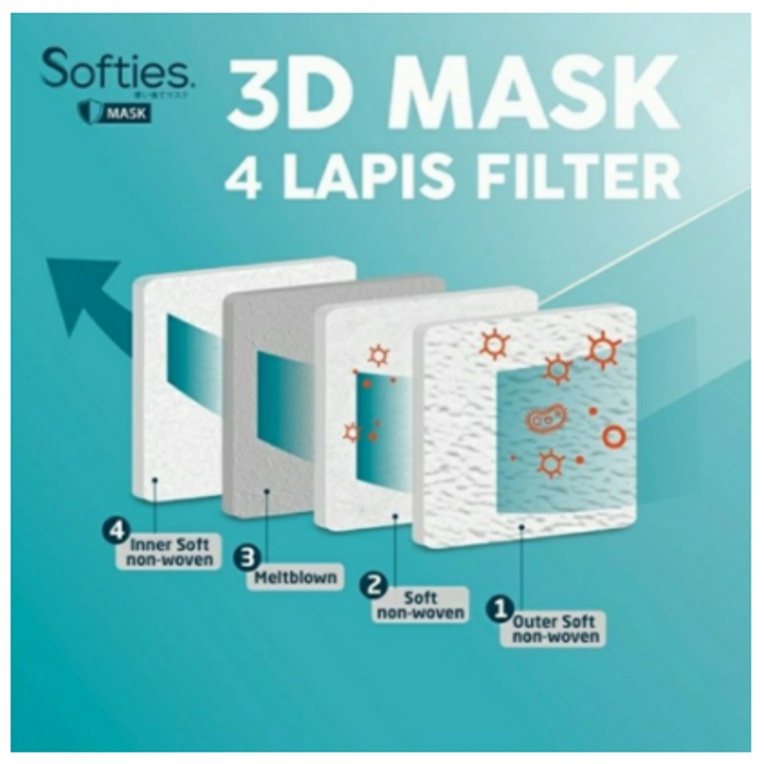 Softies Masker 3D Surgical 4Ply - 20 pcs / box